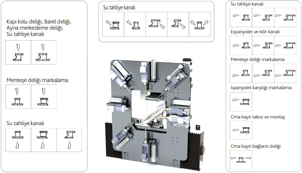 PVC Profil leme ve Kesim Merkezi SIRIUS D550 SIRIUS D550